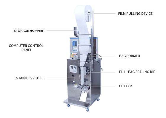 Kaffeebohnen-kleiner vertikaler Beutel-multi Funktions-Verpackungsmaschine 550W 145cm BOPP